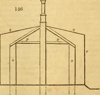 Picture 90 of 1377 from An encyclopædia of cottage, farm, and villa architecture and furniture : containing numerous designs for dwellings from the cottage to the villa including farm houses, farmeries, and other agricultural buildings, several designs for country inns, public houses, and parochial schools, with the requisite fittings-up fixtures and furniture ; and appropriate offices, gardens and garden scenery ; each design accompanied by analytical and critical marks illustrative of the principles of archtiectural science and taste on whihc it is composed (1836), leaf 101