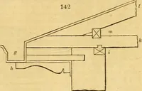 Picture 95 of 1377 from An encyclopædia of cottage, farm, and villa architecture and furniture : containing numerous designs for dwellings from the cottage to the villa including farm houses, farmeries, and other agricultural buildings, several designs for country inns, public houses, and parochial schools, with the requisite fittings-up fixtures and furniture ; and appropriate offices, gardens and garden scenery ; each design accompanied by analytical and critical marks illustrative of the principles of archtiectural science and taste on whihc it is composed (1836), leaf 104