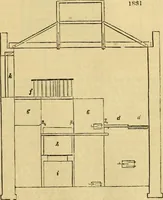 An illustration from An encyclopædia of cottage, farm, and villa architecture and furniture : containing numerous designs for dwellings from the cottage to the villa including farm houses, farmeries, and other agricultural buildings, several designs for country inns, public houses, and parochial schools, with the requisite fittings-up fixtures and furniture ; and appropriate offices, gardens and garden scenery ; each design accompanied by analytical and critical marks illustrative of the principles of archtiectural science and taste on whihc it is composed (1836)