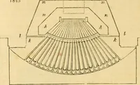 An illustration from An encyclopædia of cottage, farm, and villa architecture and furniture : containing numerous designs for dwellings from the cottage to the villa including farm houses, farmeries, and other agricultural buildings, several designs for country inns, public houses, and parochial schools, with the requisite fittings-up fixtures and furniture ; and appropriate offices, gardens and garden scenery ; each design accompanied by analytical and critical marks illustrative of the principles of archtiectural science and taste on whihc it is composed (1836)