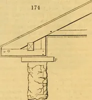 Picture 109 of 1377 from An encyclopædia of cottage, farm, and villa architecture and furniture : containing numerous designs for dwellings from the cottage to the villa including farm houses, farmeries, and other agricultural buildings, several designs for country inns, public houses, and parochial schools, with the requisite fittings-up fixtures and furniture ; and appropriate offices, gardens and garden scenery ; each design accompanied by analytical and critical marks illustrative of the principles of archtiectural science and taste on whihc it is composed (1836), leaf 116