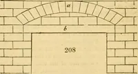 An illustration from An encyclopædia of cottage, farm, and villa architecture and furniture : containing numerous designs for dwellings from the cottage to the villa including farm houses, farmeries, and other agricultural buildings, several designs for country inns, public houses, and parochial schools, with the requisite fittings-up fixtures and furniture ; and appropriate offices, gardens and garden scenery ; each design accompanied by analytical and critical marks illustrative of the principles of archtiectural science and taste on whihc it is composed (1836)