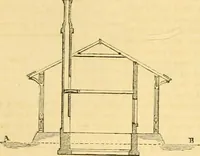 Picture 138 of 1377 from An encyclopædia of cottage, farm, and villa architecture and furniture : containing numerous designs for dwellings from the cottage to the villa including farm houses, farmeries, and other agricultural buildings, several designs for country inns, public houses, and parochial schools, with the requisite fittings-up fixtures and furniture ; and appropriate offices, gardens and garden scenery ; each design accompanied by analytical and critical marks illustrative of the principles of archtiectural science and taste on whihc it is composed (1836), leaf 136