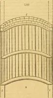 An illustration from An encyclopædia of cottage, farm, and villa architecture and furniture : containing numerous designs for dwellings from the cottage to the villa including farm houses, farmeries, and other agricultural buildings, several designs for country inns, public houses, and parochial schools, with the requisite fittings-up fixtures and furniture ; and appropriate offices, gardens and garden scenery ; each design accompanied by analytical and critical marks illustrative of the principles of archtiectural science and taste on whihc it is composed (1836)