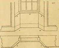 Picture 150 of 1377 from An encyclopædia of cottage, farm, and villa architecture and furniture : containing numerous designs for dwellings from the cottage to the villa including farm houses, farmeries, and other agricultural buildings, several designs for country inns, public houses, and parochial schools, with the requisite fittings-up fixtures and furniture ; and appropriate offices, gardens and garden scenery ; each design accompanied by analytical and critical marks illustrative of the principles of archtiectural science and taste on whihc it is composed (1836), leaf 147