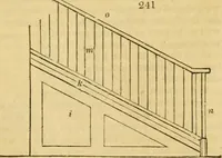 Picture 151 of 1377 from An encyclopædia of cottage, farm, and villa architecture and furniture : containing numerous designs for dwellings from the cottage to the villa including farm houses, farmeries, and other agricultural buildings, several designs for country inns, public houses, and parochial schools, with the requisite fittings-up fixtures and furniture ; and appropriate offices, gardens and garden scenery ; each design accompanied by analytical and critical marks illustrative of the principles of archtiectural science and taste on whihc it is composed (1836), leaf 148