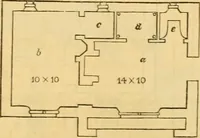Picture 165 of 1377 from An encyclopædia of cottage, farm, and villa architecture and furniture : containing numerous designs for dwellings from the cottage to the villa including farm houses, farmeries, and other agricultural buildings, several designs for country inns, public houses, and parochial schools, with the requisite fittings-up fixtures and furniture ; and appropriate offices, gardens and garden scenery ; each design accompanied by analytical and critical marks illustrative of the principles of archtiectural science and taste on whihc it is composed (1836), leaf 160
