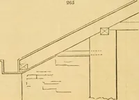 Picture 183 of 1377 from An encyclopædia of cottage, farm, and villa architecture and furniture : containing numerous designs for dwellings from the cottage to the villa including farm houses, farmeries, and other agricultural buildings, several designs for country inns, public houses, and parochial schools, with the requisite fittings-up fixtures and furniture ; and appropriate offices, gardens and garden scenery ; each design accompanied by analytical and critical marks illustrative of the principles of archtiectural science and taste on whihc it is composed (1836), leaf 169
