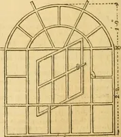 Picture 193 of 1377 from An encyclopædia of cottage, farm, and villa architecture and furniture : containing numerous designs for dwellings from the cottage to the villa including farm houses, farmeries, and other agricultural buildings, several designs for country inns, public houses, and parochial schools, with the requisite fittings-up fixtures and furniture ; and appropriate offices, gardens and garden scenery ; each design accompanied by analytical and critical marks illustrative of the principles of archtiectural science and taste on whihc it is composed (1836), leaf 177