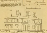 Picture 197 of 1377 from An encyclopædia of cottage, farm, and villa architecture and furniture : containing numerous designs for dwellings from the cottage to the villa including farm houses, farmeries, and other agricultural buildings, several designs for country inns, public houses, and parochial schools, with the requisite fittings-up fixtures and furniture ; and appropriate offices, gardens and garden scenery ; each design accompanied by analytical and critical marks illustrative of the principles of archtiectural science and taste on whihc it is composed (1836), leaf 180