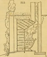 An illustration from An encyclopædia of cottage, farm, and villa architecture and furniture : containing numerous designs for dwellings from the cottage to the villa including farm houses, farmeries, and other agricultural buildings, several designs for country inns, public houses, and parochial schools, with the requisite fittings-up fixtures and furniture ; and appropriate offices, gardens and garden scenery ; each design accompanied by analytical and critical marks illustrative of the principles of archtiectural science and taste on whihc it is composed (1836)