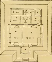 Picture 263 of 1377 from An encyclopædia of cottage, farm, and villa architecture and furniture : containing numerous designs for dwellings from the cottage to the villa including farm houses, farmeries, and other agricultural buildings, several designs for country inns, public houses, and parochial schools, with the requisite fittings-up fixtures and furniture ; and appropriate offices, gardens and garden scenery ; each design accompanied by analytical and critical marks illustrative of the principles of archtiectural science and taste on whihc it is composed (1836), leaf 224
