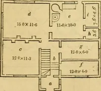 Picture 305 of 1377 from An encyclopædia of cottage, farm, and villa architecture and furniture : containing numerous designs for dwellings from the cottage to the villa including farm houses, farmeries, and other agricultural buildings, several designs for country inns, public houses, and parochial schools, with the requisite fittings-up fixtures and furniture ; and appropriate offices, gardens and garden scenery ; each design accompanied by analytical and critical marks illustrative of the principles of archtiectural science and taste on whihc it is composed (1836), leaf 250