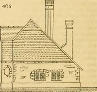 Picture 314 of 1377 from An encyclopædia of cottage, farm, and villa architecture and furniture : containing numerous designs for dwellings from the cottage to the villa including farm houses, farmeries, and other agricultural buildings, several designs for country inns, public houses, and parochial schools, with the requisite fittings-up fixtures and furniture ; and appropriate offices, gardens and garden scenery ; each design accompanied by analytical and critical marks illustrative of the principles of archtiectural science and taste on whihc it is composed (1836), leaf 253