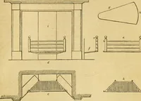 Picture 356 of 1377 from An encyclopædia of cottage, farm, and villa architecture and furniture : containing numerous designs for dwellings from the cottage to the villa including farm houses, farmeries, and other agricultural buildings, several designs for country inns, public houses, and parochial schools, with the requisite fittings-up fixtures and furniture ; and appropriate offices, gardens and garden scenery ; each design accompanied by analytical and critical marks illustrative of the principles of archtiectural science and taste on whihc it is composed (1836), leaf 310