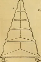 Picture 372 of 1377 from An encyclopædia of cottage, farm, and villa architecture and furniture : containing numerous designs for dwellings from the cottage to the villa including farm houses, farmeries, and other agricultural buildings, several designs for country inns, public houses, and parochial schools, with the requisite fittings-up fixtures and furniture ; and appropriate offices, gardens and garden scenery ; each design accompanied by analytical and critical marks illustrative of the principles of archtiectural science and taste on whihc it is composed (1836), leaf 324