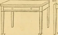 Picture 385 of 1377 from An encyclopædia of cottage, farm, and villa architecture and furniture : containing numerous designs for dwellings from the cottage to the villa including farm houses, farmeries, and other agricultural buildings, several designs for country inns, public houses, and parochial schools, with the requisite fittings-up fixtures and furniture ; and appropriate offices, gardens and garden scenery ; each design accompanied by analytical and critical marks illustrative of the principles of archtiectural science and taste on whihc it is composed (1836), leaf 331