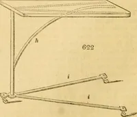 An illustration from An encyclopædia of cottage, farm, and villa architecture and furniture : containing numerous designs for dwellings from the cottage to the villa including farm houses, farmeries, and other agricultural buildings, several designs for country inns, public houses, and parochial schools, with the requisite fittings-up fixtures and furniture ; and appropriate offices, gardens and garden scenery ; each design accompanied by analytical and critical marks illustrative of the principles of archtiectural science and taste on whihc it is composed (1836)
