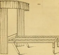 Picture 438 of 1377 from An encyclopædia of cottage, farm, and villa architecture and furniture : containing numerous designs for dwellings from the cottage to the villa including farm houses, farmeries, and other agricultural buildings, several designs for country inns, public houses, and parochial schools, with the requisite fittings-up fixtures and furniture ; and appropriate offices, gardens and garden scenery ; each design accompanied by analytical and critical marks illustrative of the principles of archtiectural science and taste on whihc it is composed (1836), leaf 354