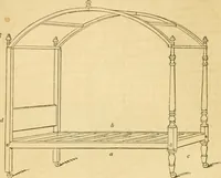 Picture 444 of 1377 from An encyclopædia of cottage, farm, and villa architecture and furniture : containing numerous designs for dwellings from the cottage to the villa including farm houses, farmeries, and other agricultural buildings, several designs for country inns, public houses, and parochial schools, with the requisite fittings-up fixtures and furniture ; and appropriate offices, gardens and garden scenery ; each design accompanied by analytical and critical marks illustrative of the principles of archtiectural science and taste on whihc it is composed (1836), leaf 357