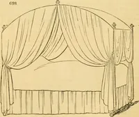 Picture 445 of 1377 from An encyclopædia of cottage, farm, and villa architecture and furniture : containing numerous designs for dwellings from the cottage to the villa including farm houses, farmeries, and other agricultural buildings, several designs for country inns, public houses, and parochial schools, with the requisite fittings-up fixtures and furniture ; and appropriate offices, gardens and garden scenery ; each design accompanied by analytical and critical marks illustrative of the principles of archtiectural science and taste on whihc it is composed (1836), leaf 357