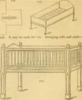 Picture 448 of 1377 from An encyclopædia of cottage, farm, and villa architecture and furniture : containing numerous designs for dwellings from the cottage to the villa including farm houses, farmeries, and other agricultural buildings, several designs for country inns, public houses, and parochial schools, with the requisite fittings-up fixtures and furniture ; and appropriate offices, gardens and garden scenery ; each design accompanied by analytical and critical marks illustrative of the principles of archtiectural science and taste on whihc it is composed (1836), leaf 359