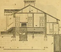 Picture 4 of 1377 from An encyclopædia of cottage, farm, and villa architecture and furniture : containing numerous designs for dwellings from the cottage to the villa including farm houses, farmeries, and other agricultural buildings, several designs for country inns, public houses, and parochial schools, with the requisite fittings-up fixtures and furniture ; and appropriate offices, gardens and garden scenery ; each design accompanied by analytical and critical marks illustrative of the principles of archtiectural science and taste on whihc it is composed (1836), leaf 36