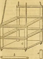 An illustration from An encyclopædia of cottage, farm, and villa architecture and furniture : containing numerous designs for dwellings from the cottage to the villa including farm houses, farmeries, and other agricultural buildings, several designs for country inns, public houses, and parochial schools, with the requisite fittings-up fixtures and furniture ; and appropriate offices, gardens and garden scenery ; each design accompanied by analytical and critical marks illustrative of the principles of archtiectural science and taste on whihc it is composed (1836)