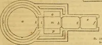 Picture 474 of 1377 from An encyclopædia of cottage, farm, and villa architecture and furniture : containing numerous designs for dwellings from the cottage to the villa including farm houses, farmeries, and other agricultural buildings, several designs for country inns, public houses, and parochial schools, with the requisite fittings-up fixtures and furniture ; and appropriate offices, gardens and garden scenery ; each design accompanied by analytical and critical marks illustrative of the principles of archtiectural science and taste on whihc it is composed (1836), leaf 388