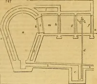 Picture 475 of 1377 from An encyclopædia of cottage, farm, and villa architecture and furniture : containing numerous designs for dwellings from the cottage to the villa including farm houses, farmeries, and other agricultural buildings, several designs for country inns, public houses, and parochial schools, with the requisite fittings-up fixtures and furniture ; and appropriate offices, gardens and garden scenery ; each design accompanied by analytical and critical marks illustrative of the principles of archtiectural science and taste on whihc it is composed (1836), leaf 388