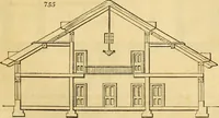 Picture 482 of 1377 from An encyclopædia of cottage, farm, and villa architecture and furniture : containing numerous designs for dwellings from the cottage to the villa including farm houses, farmeries, and other agricultural buildings, several designs for country inns, public houses, and parochial schools, with the requisite fittings-up fixtures and furniture ; and appropriate offices, gardens and garden scenery ; each design accompanied by analytical and critical marks illustrative of the principles of archtiectural science and taste on whihc it is composed (1836), leaf 392