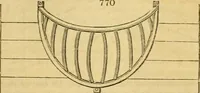 An illustration from An encyclopædia of cottage, farm, and villa architecture and furniture : containing numerous designs for dwellings from the cottage to the villa including farm houses, farmeries, and other agricultural buildings, several designs for country inns, public houses, and parochial schools, with the requisite fittings-up fixtures and furniture ; and appropriate offices, gardens and garden scenery ; each design accompanied by analytical and critical marks illustrative of the principles of archtiectural science and taste on whihc it is composed (1836)