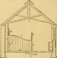 Picture 498 of 1377 from An encyclopædia of cottage, farm, and villa architecture and furniture : containing numerous designs for dwellings from the cottage to the villa including farm houses, farmeries, and other agricultural buildings, several designs for country inns, public houses, and parochial schools, with the requisite fittings-up fixtures and furniture ; and appropriate offices, gardens and garden scenery ; each design accompanied by analytical and critical marks illustrative of the principles of archtiectural science and taste on whihc it is composed (1836), leaf 403
