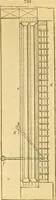 Picture 503 of 1377 from An encyclopædia of cottage, farm, and villa architecture and furniture : containing numerous designs for dwellings from the cottage to the villa including farm houses, farmeries, and other agricultural buildings, several designs for country inns, public houses, and parochial schools, with the requisite fittings-up fixtures and furniture ; and appropriate offices, gardens and garden scenery ; each design accompanied by analytical and critical marks illustrative of the principles of archtiectural science and taste on whihc it is composed (1836), leaf 406