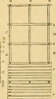 Picture 513 of 1377 from An encyclopædia of cottage, farm, and villa architecture and furniture : containing numerous designs for dwellings from the cottage to the villa including farm houses, farmeries, and other agricultural buildings, several designs for country inns, public houses, and parochial schools, with the requisite fittings-up fixtures and furniture ; and appropriate offices, gardens and garden scenery ; each design accompanied by analytical and critical marks illustrative of the principles of archtiectural science and taste on whihc it is composed (1836), leaf 417