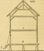 Picture 514 of 1377 from An encyclopædia of cottage, farm, and villa architecture and furniture : containing numerous designs for dwellings from the cottage to the villa including farm houses, farmeries, and other agricultural buildings, several designs for country inns, public houses, and parochial schools, with the requisite fittings-up fixtures and furniture ; and appropriate offices, gardens and garden scenery ; each design accompanied by analytical and critical marks illustrative of the principles of archtiectural science and taste on whihc it is composed (1836), leaf 417