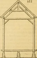 Picture 516 of 1377 from An encyclopædia of cottage, farm, and villa architecture and furniture : containing numerous designs for dwellings from the cottage to the villa including farm houses, farmeries, and other agricultural buildings, several designs for country inns, public houses, and parochial schools, with the requisite fittings-up fixtures and furniture ; and appropriate offices, gardens and garden scenery ; each design accompanied by analytical and critical marks illustrative of the principles of archtiectural science and taste on whihc it is composed (1836), leaf 417