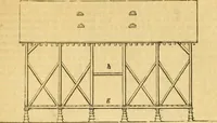 Picture 517 of 1377 from An encyclopædia of cottage, farm, and villa architecture and furniture : containing numerous designs for dwellings from the cottage to the villa including farm houses, farmeries, and other agricultural buildings, several designs for country inns, public houses, and parochial schools, with the requisite fittings-up fixtures and furniture ; and appropriate offices, gardens and garden scenery ; each design accompanied by analytical and critical marks illustrative of the principles of archtiectural science and taste on whihc it is composed (1836), leaf 418