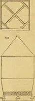 Picture 528 of 1377 from An encyclopædia of cottage, farm, and villa architecture and furniture : containing numerous designs for dwellings from the cottage to the villa including farm houses, farmeries, and other agricultural buildings, several designs for country inns, public houses, and parochial schools, with the requisite fittings-up fixtures and furniture ; and appropriate offices, gardens and garden scenery ; each design accompanied by analytical and critical marks illustrative of the principles of archtiectural science and taste on whihc it is composed (1836), leaf 430