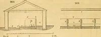 Picture 563 of 1377 from An encyclopædia of cottage, farm, and villa architecture and furniture : containing numerous designs for dwellings from the cottage to the villa including farm houses, farmeries, and other agricultural buildings, several designs for country inns, public houses, and parochial schools, with the requisite fittings-up fixtures and furniture ; and appropriate offices, gardens and garden scenery ; each design accompanied by analytical and critical marks illustrative of the principles of archtiectural science and taste on whihc it is composed (1836), leaf 471