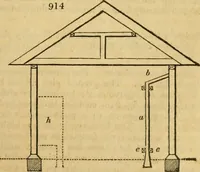 An illustration from An encyclopædia of cottage, farm, and villa architecture and furniture : containing numerous designs for dwellings from the cottage to the villa including farm houses, farmeries, and other agricultural buildings, several designs for country inns, public houses, and parochial schools, with the requisite fittings-up fixtures and furniture ; and appropriate offices, gardens and garden scenery ; each design accompanied by analytical and critical marks illustrative of the principles of archtiectural science and taste on whihc it is composed (1836)