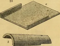Picture 18 of 1377 from An encyclopædia of cottage, farm, and villa architecture and furniture : containing numerous designs for dwellings from the cottage to the villa including farm houses, farmeries, and other agricultural buildings, several designs for country inns, public houses, and parochial schools, with the requisite fittings-up fixtures and furniture ; and appropriate offices, gardens and garden scenery ; each design accompanied by analytical and critical marks illustrative of the principles of archtiectural science and taste on whihc it is composed (1836), leaf 48