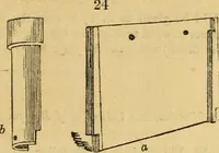 Picture 19 of 1377 from An encyclopædia of cottage, farm, and villa architecture and furniture : containing numerous designs for dwellings from the cottage to the villa including farm houses, farmeries, and other agricultural buildings, several designs for country inns, public houses, and parochial schools, with the requisite fittings-up fixtures and furniture ; and appropriate offices, gardens and garden scenery ; each design accompanied by analytical and critical marks illustrative of the principles of archtiectural science and taste on whihc it is composed (1836), leaf 48