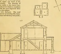 Picture 594 of 1377 from An encyclopædia of cottage, farm, and villa architecture and furniture : containing numerous designs for dwellings from the cottage to the villa including farm houses, farmeries, and other agricultural buildings, several designs for country inns, public houses, and parochial schools, with the requisite fittings-up fixtures and furniture ; and appropriate offices, gardens and garden scenery ; each design accompanied by analytical and critical marks illustrative of the principles of archtiectural science and taste on whihc it is composed (1836), leaf 498