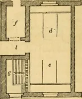 An illustration from An encyclopædia of cottage, farm, and villa architecture and furniture : containing numerous designs for dwellings from the cottage to the villa including farm houses, farmeries, and other agricultural buildings, several designs for country inns, public houses, and parochial schools, with the requisite fittings-up fixtures and furniture ; and appropriate offices, gardens and garden scenery ; each design accompanied by analytical and critical marks illustrative of the principles of archtiectural science and taste on whihc it is composed (1836)