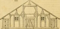 An illustration from An encyclopædia of cottage, farm, and villa architecture and furniture : containing numerous designs for dwellings from the cottage to the villa including farm houses, farmeries, and other agricultural buildings, several designs for country inns, public houses, and parochial schools, with the requisite fittings-up fixtures and furniture ; and appropriate offices, gardens and garden scenery ; each design accompanied by analytical and critical marks illustrative of the principles of archtiectural science and taste on whihc it is composed (1836)