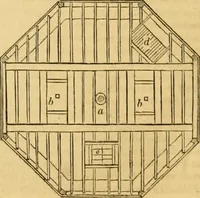 An illustration from An encyclopædia of cottage, farm, and villa architecture and furniture : containing numerous designs for dwellings from the cottage to the villa including farm houses, farmeries, and other agricultural buildings, several designs for country inns, public houses, and parochial schools, with the requisite fittings-up fixtures and furniture ; and appropriate offices, gardens and garden scenery ; each design accompanied by analytical and critical marks illustrative of the principles of archtiectural science and taste on whihc it is composed (1836)
