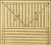 Picture 39 of 1377 from An encyclopædia of cottage, farm, and villa architecture and furniture : containing numerous designs for dwellings from the cottage to the villa including farm houses, farmeries, and other agricultural buildings, several designs for country inns, public houses, and parochial schools, with the requisite fittings-up fixtures and furniture ; and appropriate offices, gardens and garden scenery ; each design accompanied by analytical and critical marks illustrative of the principles of archtiectural science and taste on whihc it is composed (1836), leaf 61