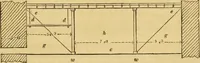 An illustration from An encyclopædia of cottage, farm, and villa architecture and furniture : containing numerous designs for dwellings from the cottage to the villa including farm houses, farmeries, and other agricultural buildings, several designs for country inns, public houses, and parochial schools, with the requisite fittings-up fixtures and furniture ; and appropriate offices, gardens and garden scenery ; each design accompanied by analytical and critical marks illustrative of the principles of archtiectural science and taste on whihc it is composed (1836)