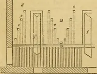 An illustration from An encyclopædia of cottage, farm, and villa architecture and furniture : containing numerous designs for dwellings from the cottage to the villa including farm houses, farmeries, and other agricultural buildings, several designs for country inns, public houses, and parochial schools, with the requisite fittings-up fixtures and furniture ; and appropriate offices, gardens and garden scenery ; each design accompanied by analytical and critical marks illustrative of the principles of archtiectural science and taste on whihc it is composed (1836)